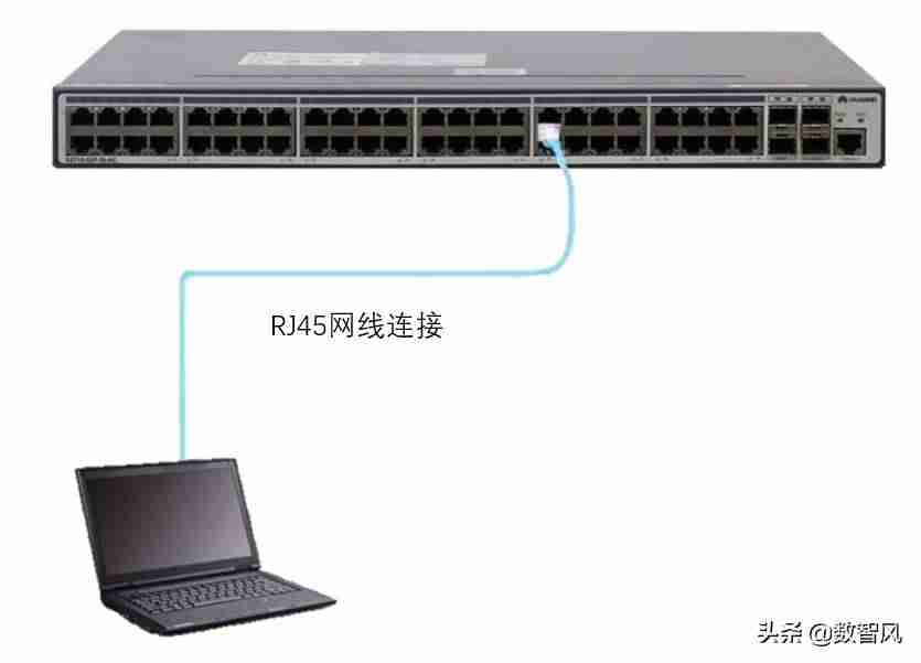 带外管理交换机-带内管理和带外管理的区别-第1张图片