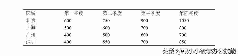 三线图怎么制作-教你三线图标准格式-第6张图片