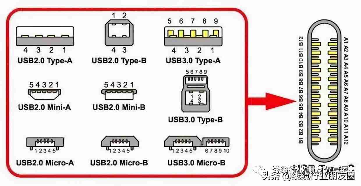 usb接口类型大全及定义-usb数据线种类-第1张图片