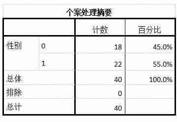 spss统计分析基础教程第三版答案-spss数据分析教程-第4张图片