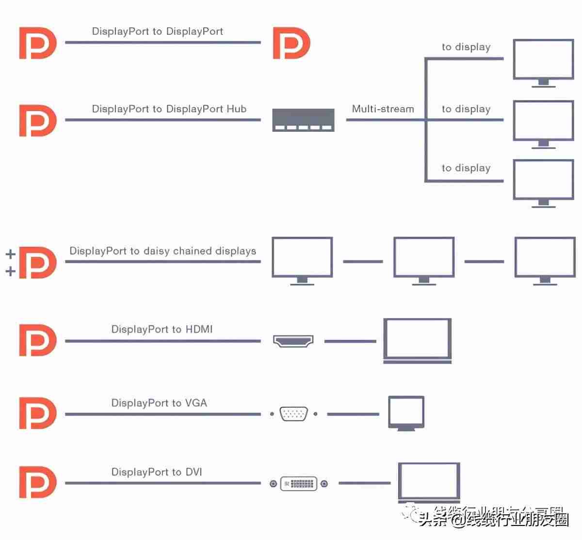 usb接口类型大全及定义-usb数据线种类-第6张图片