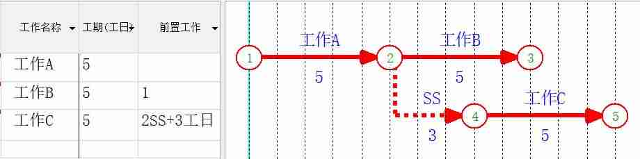 双代号网络图绘制软件有哪些-word制作流程图-第17张图片