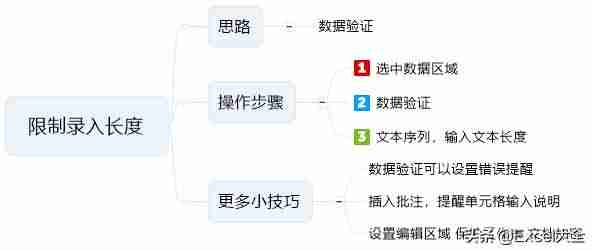 excel单元格字符长度限制-excel提取指定文字的方法-第2张图片