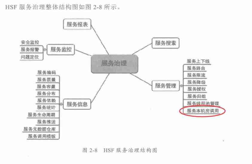 java 分布式系统有什么技术性-java分布式架构实际操作-第6张图片 java 分布式系统有什么技术性-java分布式架构实际操作-第6张图片