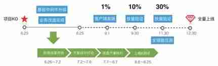 5g网络架构的组成-简述5g新型网络架构-第4张图片