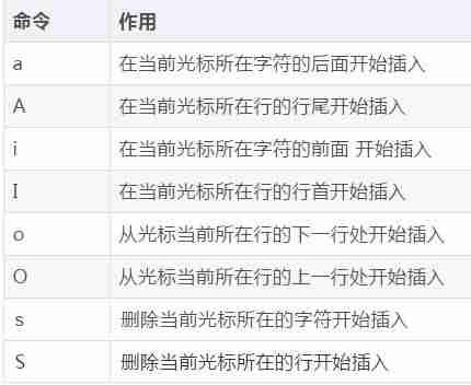 vim命令保存退出-linux中vim三种模式切换-第7张图片