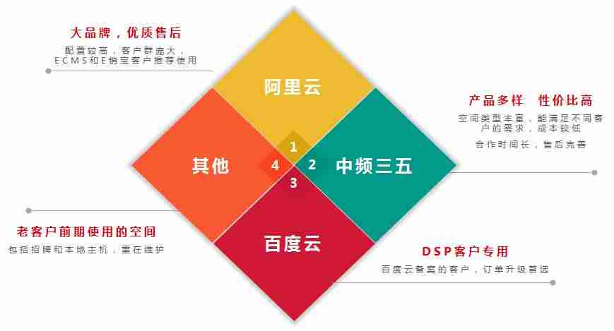 万网备案查询-网站域名查询系统操作-第2张图片