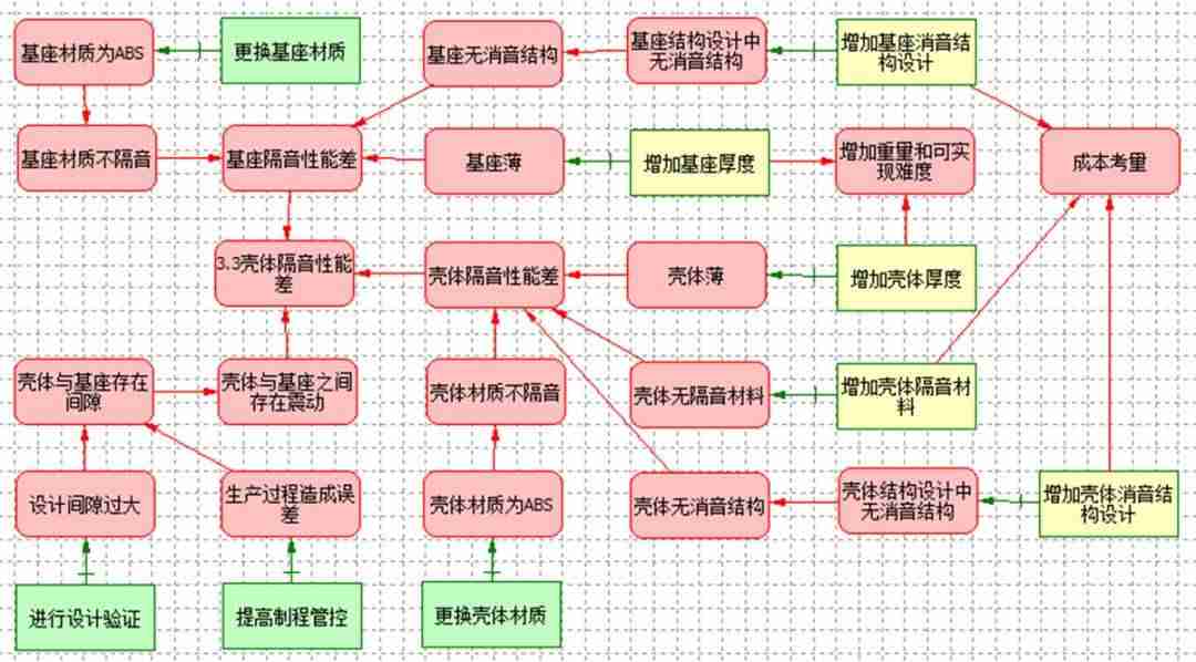 triz案例分析实例-triz创新方法大赛案例-第6张图片