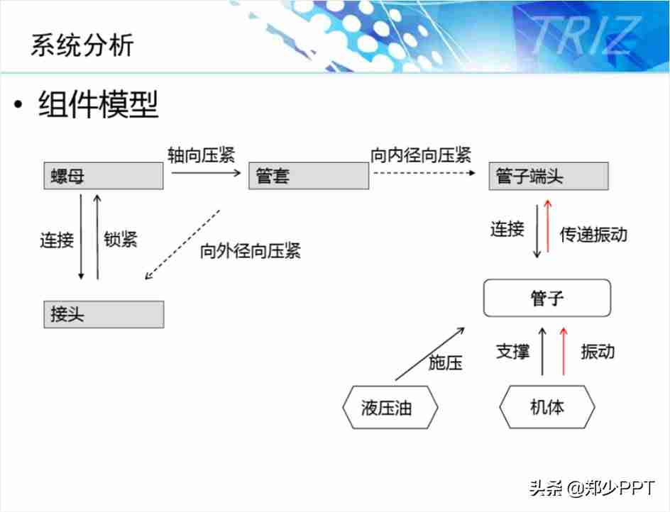 ppt图示怎么制作-ppt工具图标素材大全-第4张图片