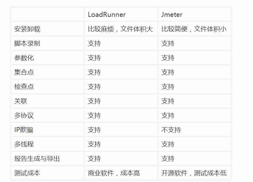 接口压力测试工具有哪些-jmeter接口压力测试步骤-第1张图片