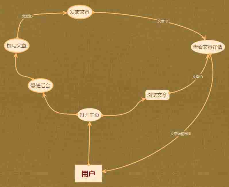 博客系统哪个好用-常用的个人博客系统-第6张图片 博客系统哪个好用-常用的个人博客系统-第6张图片