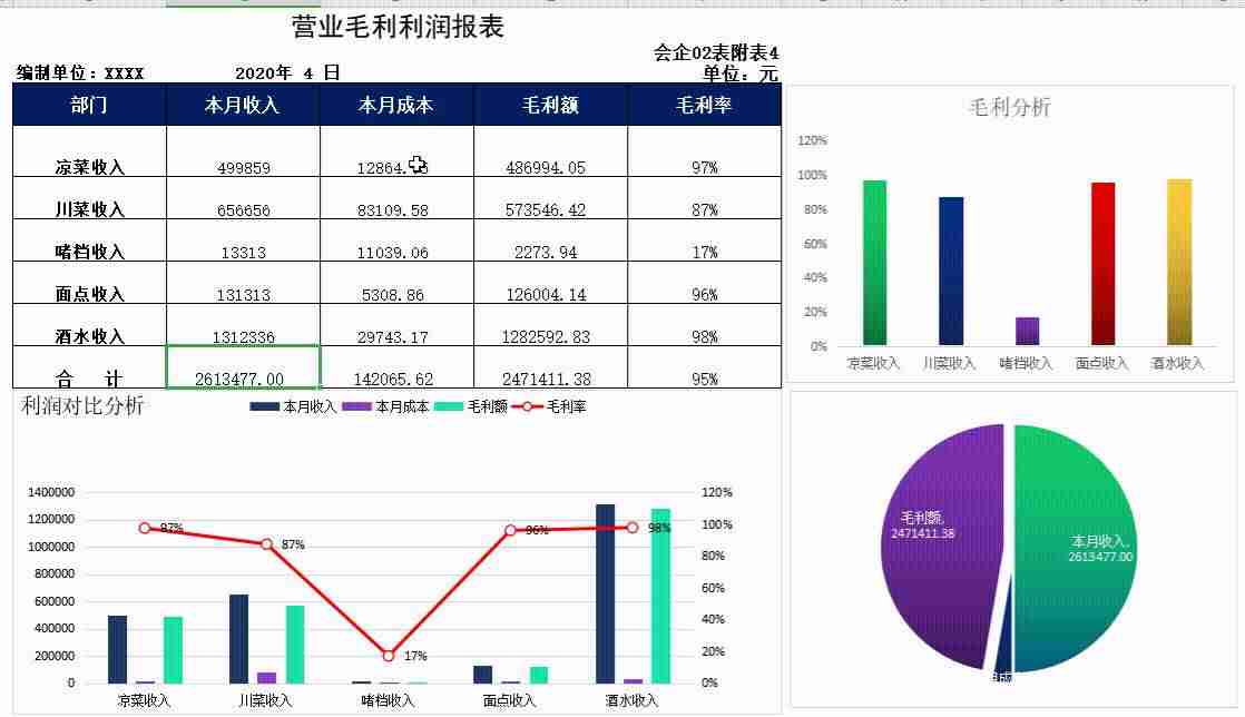 财务报表excel公式-excel表格财务应用教程-第3张图片