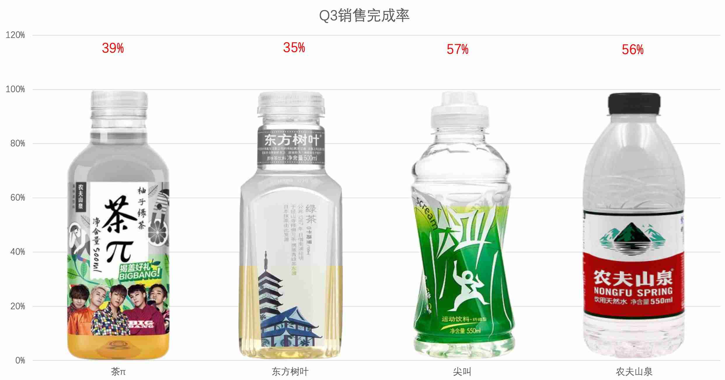ppt中插入图表怎么添加-ppt图表工具设置方法-第2张图片
