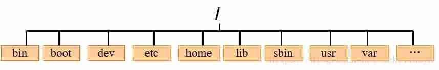 linux系统是什么语言-linux和windows的区别-第2张图片 linux系统是什么语言-linux和windows的区别-第2张图片