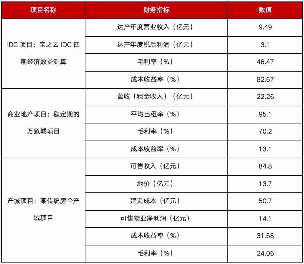 什么是idc业务房地产-idc产业链全解析-第10张图片