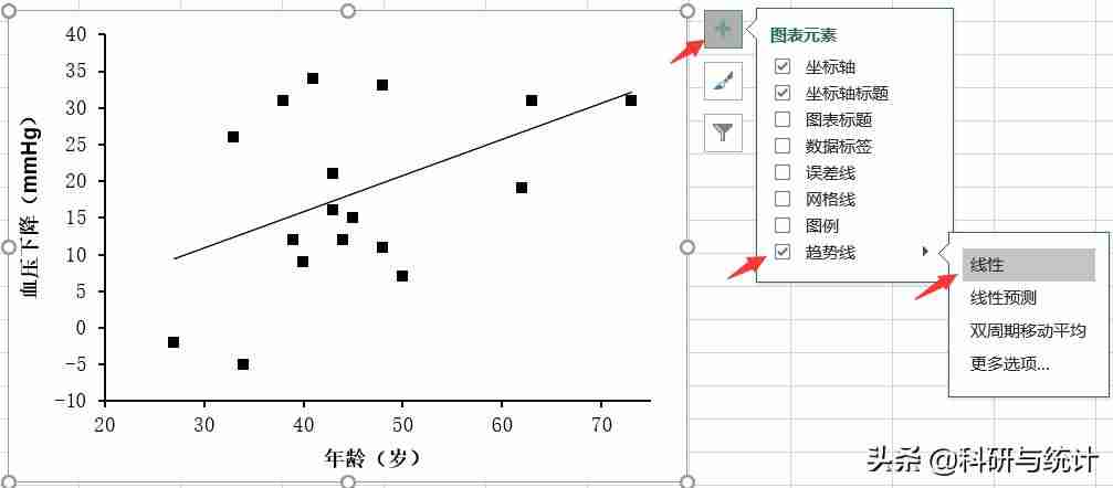 excel画散点图加支线-动态图表excel教程-第15张图片