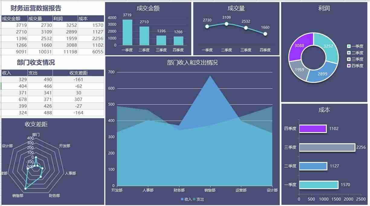 财务报表excel公式-excel表格财务应用教程-第2张图片