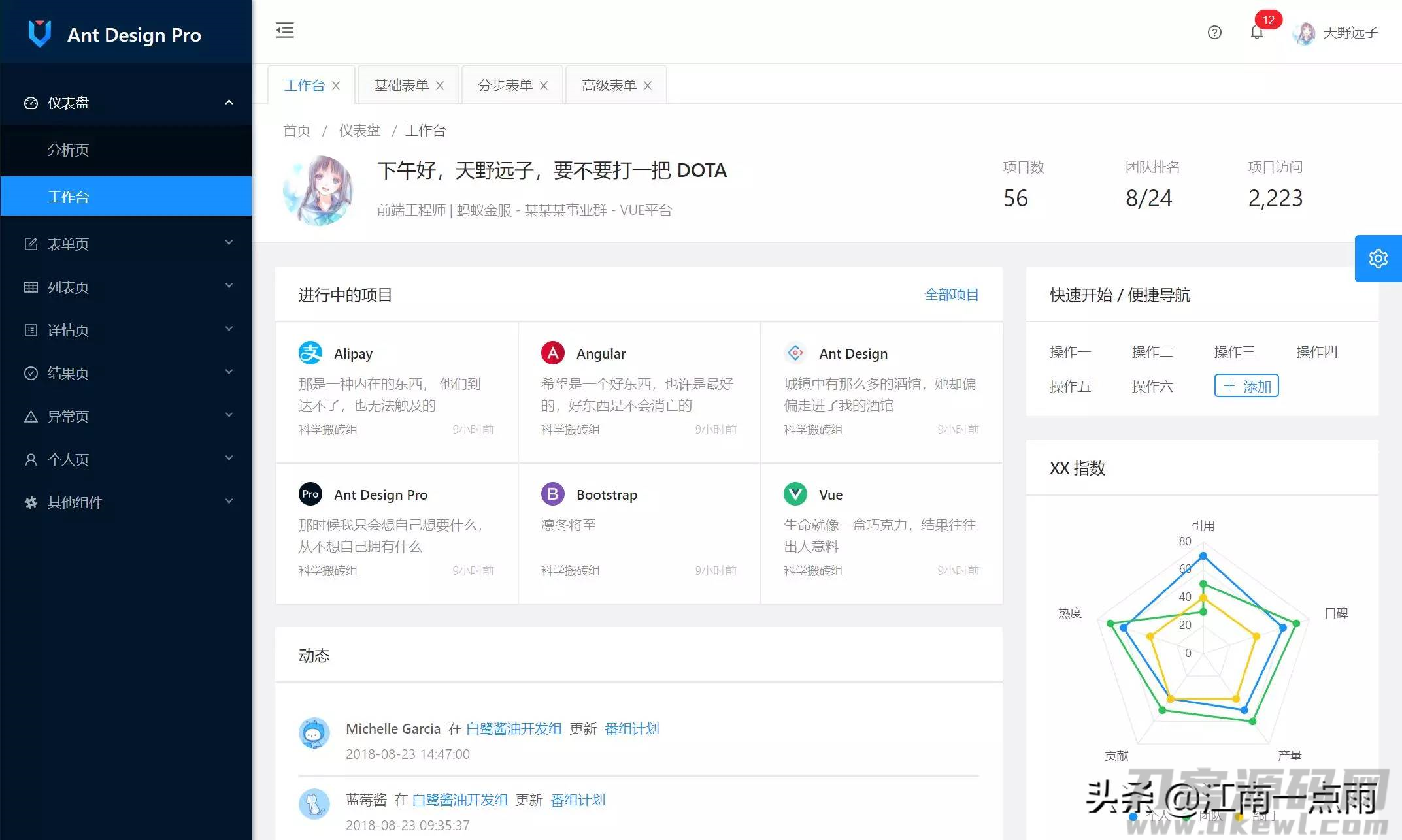 软件后台界面模板-项目管理系统操作-第2张图片