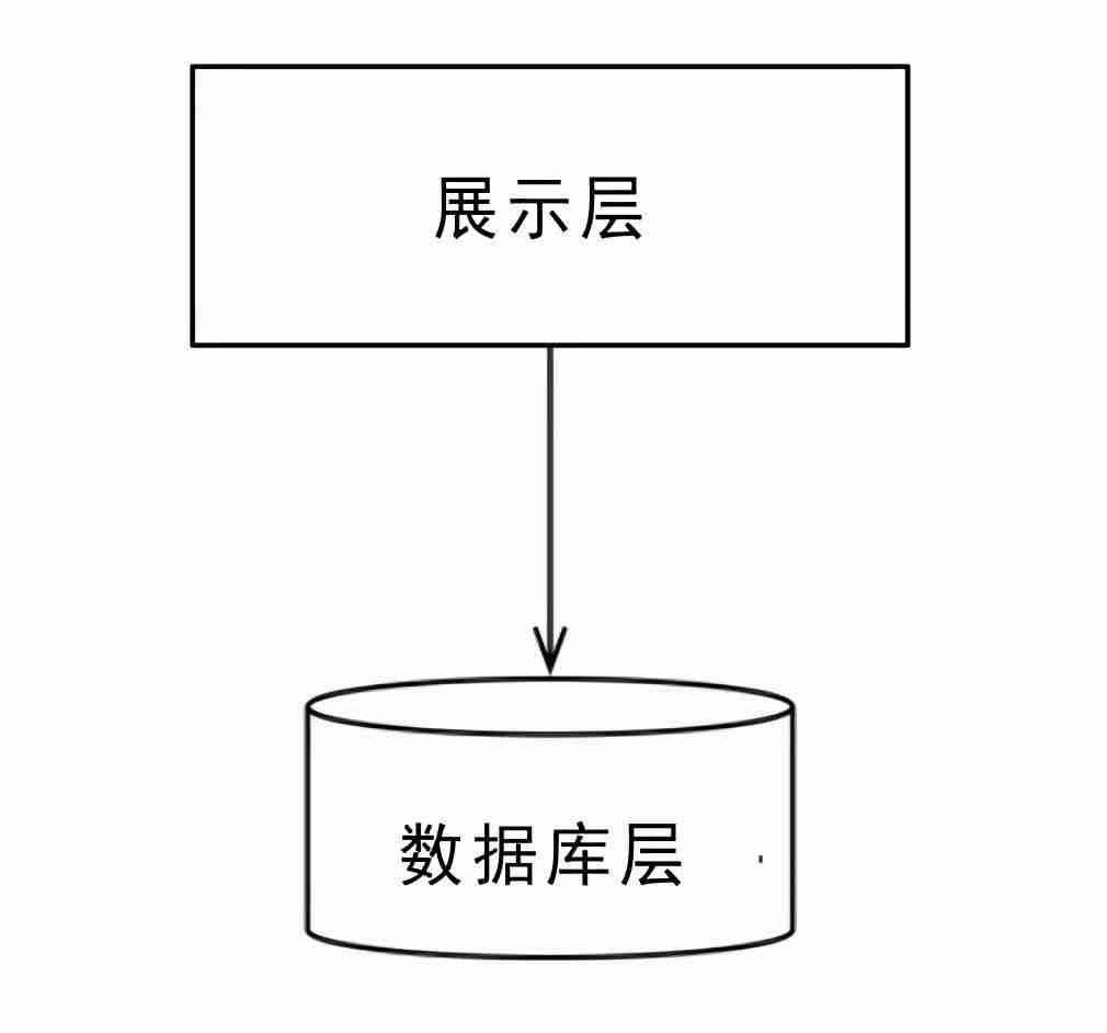 系统分析模式的特点-教学设计的系统分析模式-第3张图片