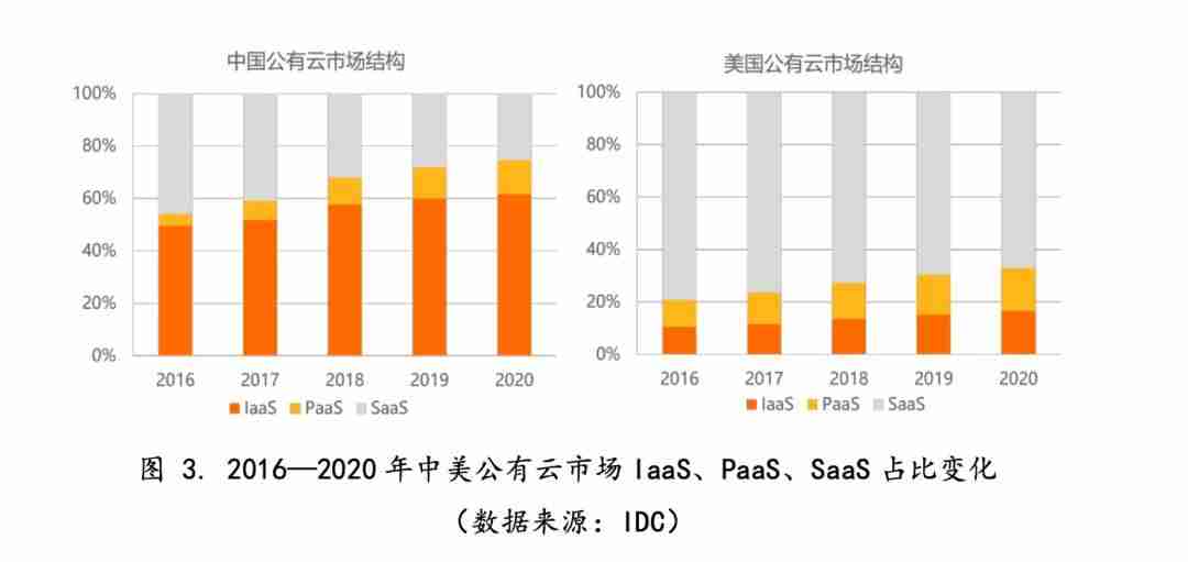 企业阿里云服务器如何申请-阿里云企业注册步骤-第2张图片