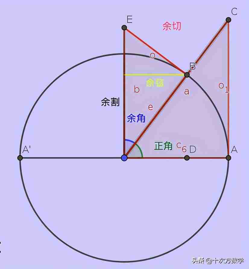 余弦公式证明-三角函数诱导公式操作-第7张图片