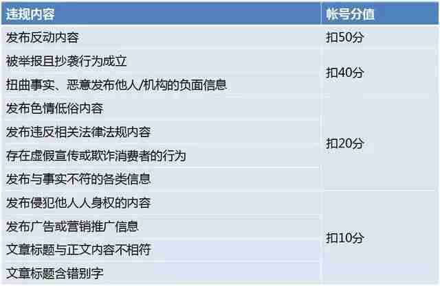个人公众号账号名称可以改吗-已认证公众号名称修改方法-第6张图片