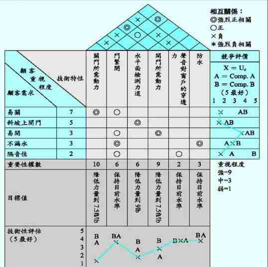 triz案例分析实例-triz创新方法大赛案例-第4张图片 triz案例分析实例-triz创新方法大赛案例-第4张图片