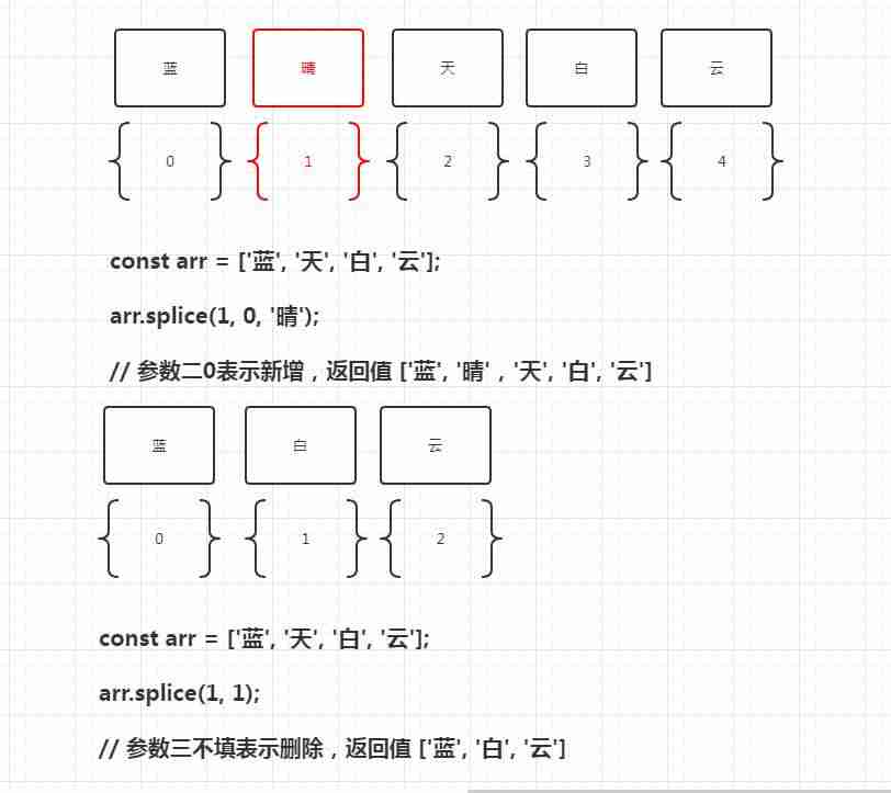 js删除对象中的某个元素-js删除对象属性的方法-第2张图片