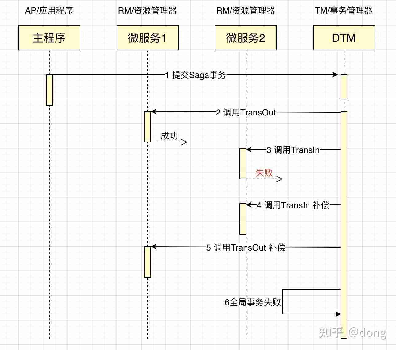 go语言实战项目-编程语言排行榜-第2张图片