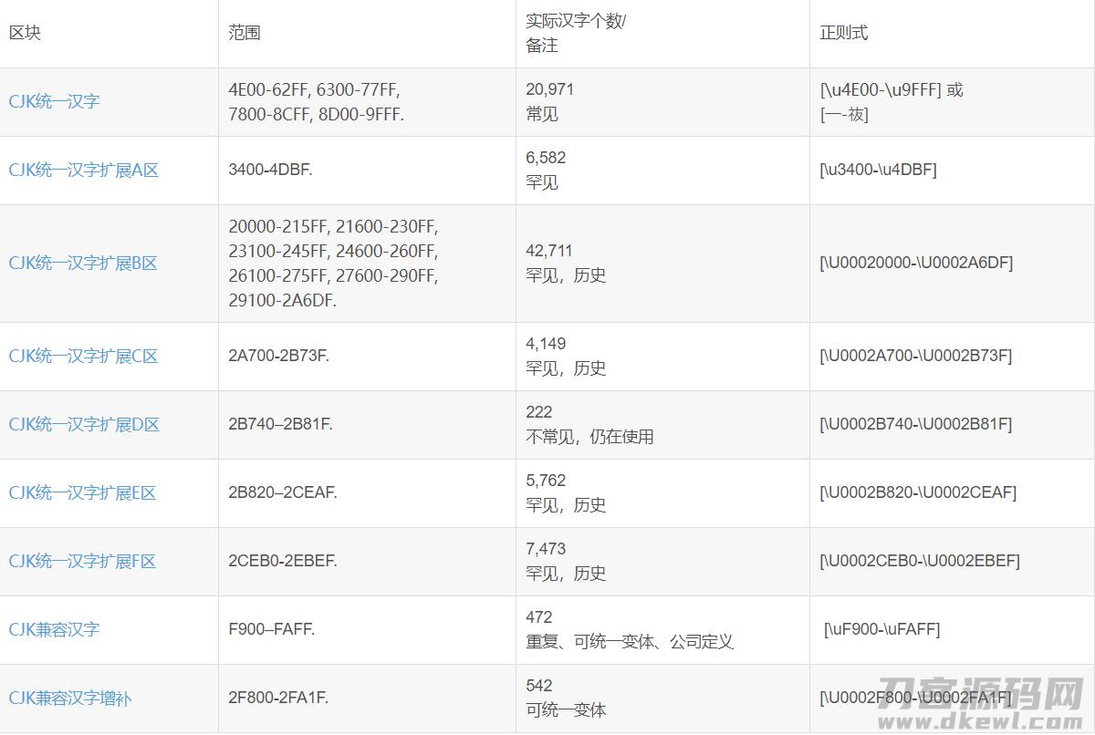 python的正则表达式匹配-python正则表达式使用实例-第1张图片