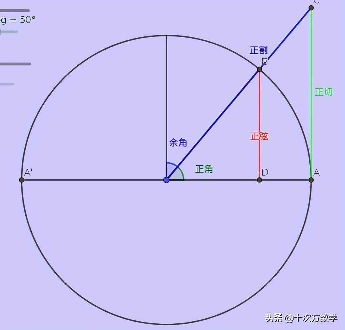 余弦公式证明-三角函数诱导公式操作-第5张图片 余弦公式证明-三角函数诱导公式操作-第5张图片