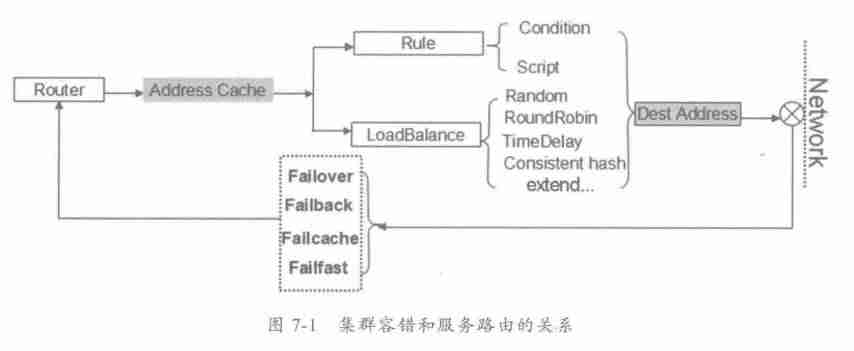 java 分布式有哪些技术-java分布式系统操作-第22张图片