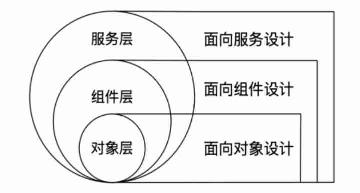 系统分析模式的特点-教学设计的系统分析模式-第1张图片