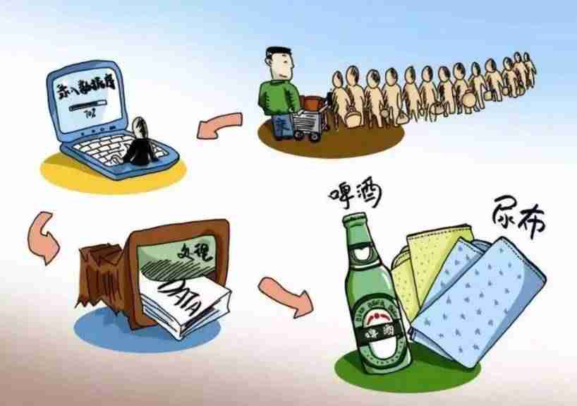 如何做销售数据分析方法-销售数据分析维度-第9张图片