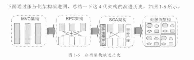 java 分布式有哪些技术-java分布式系统操作-第2张图片