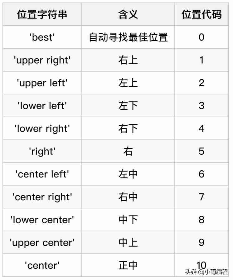 matplotlib数据可视化-python图形化编程工具-第13张图片