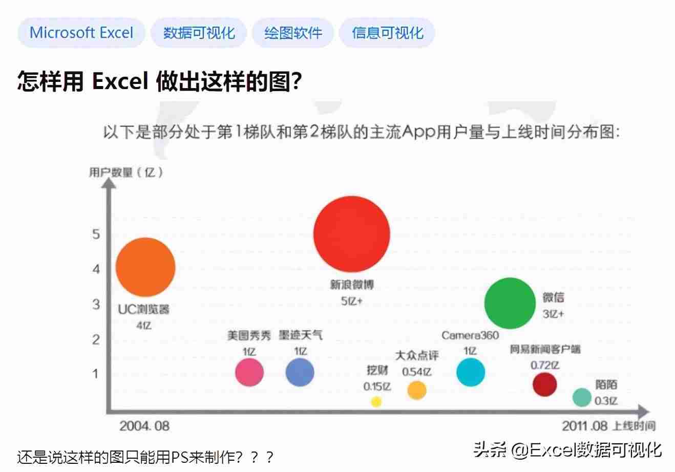 excel图片自适应大小-免费图片转excel表格工具-第1张图片