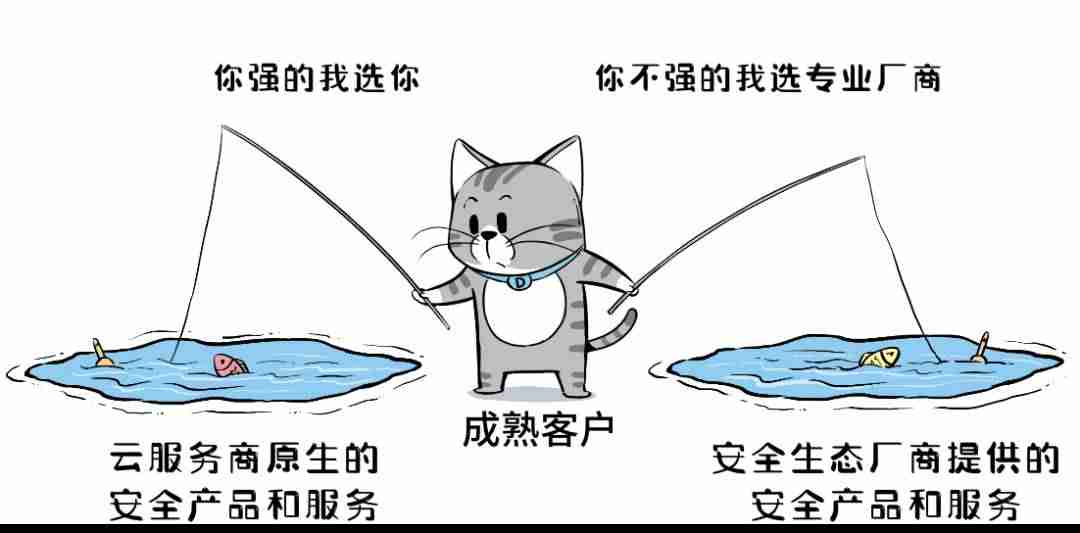 云服务厂商安全测评-安全性测试横向对比-第8张图片