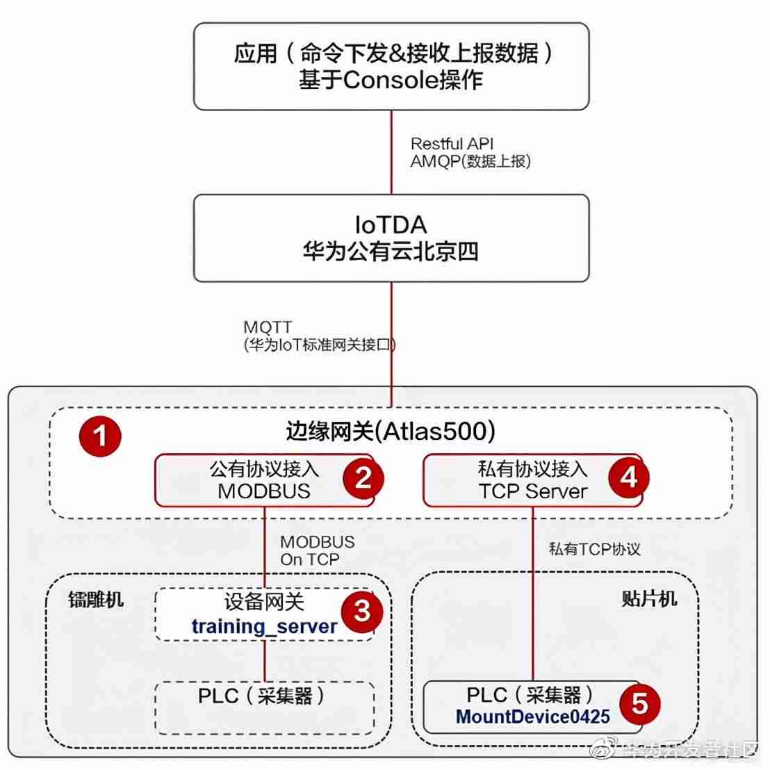 连接设备平台服务有什么用-台式电脑连网络教程-第10张图片