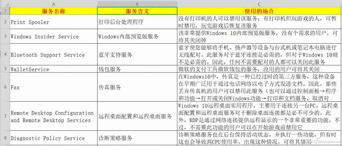 win10可以关闭的服务和进程-win10可关闭的服务列表-第5张图片