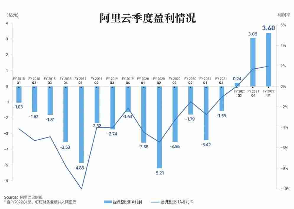 企业阿里云服务器如何申请-阿里云企业注册步骤-第1张图片
