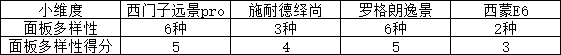 使能开关的功能-轻触开关规格型号-第37张图片