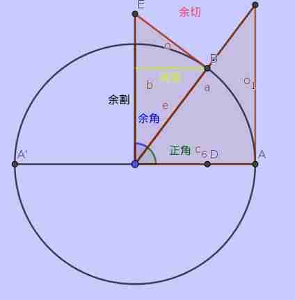 余弦公式证明-三角函数诱导公式操作-第8张图片