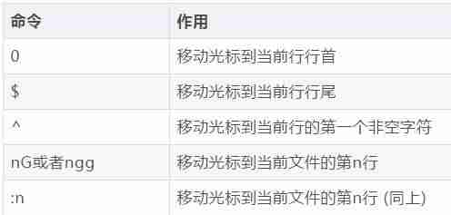 vim命令保存退出-linux中vim三种模式切换-第4张图片