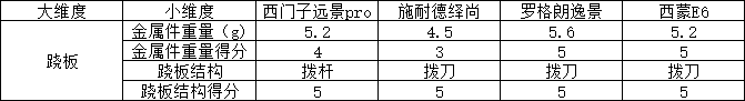 使能开关的功能-轻触开关规格型号-第26张图片