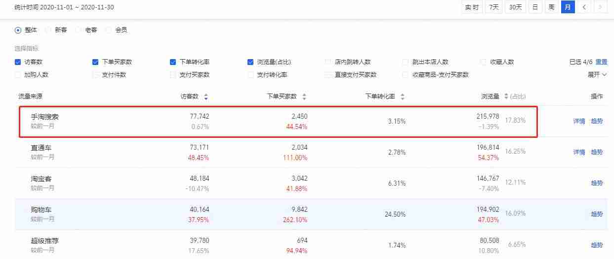 优化标题关键词技巧-拼多多标题关键词优化方法-第1张图片