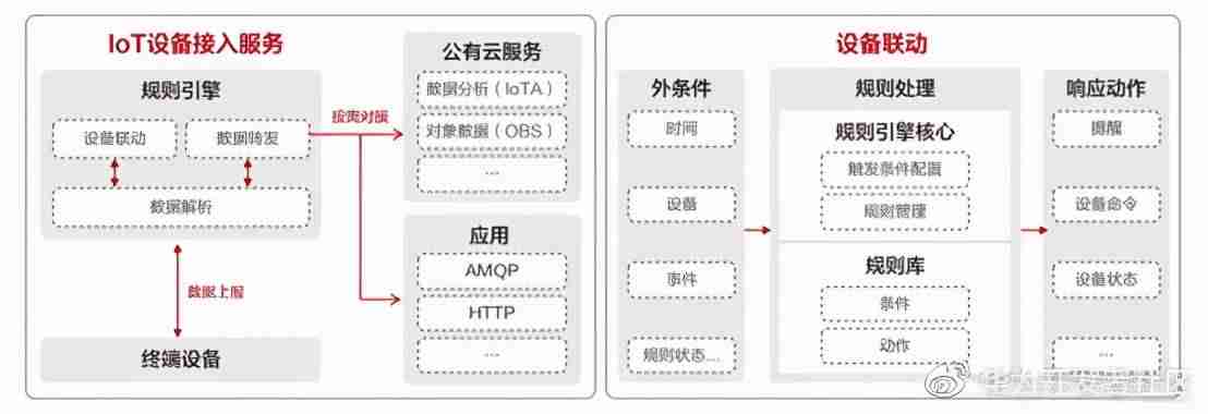连接设备平台服务有什么用-台式电脑连网络教程-第6张图片