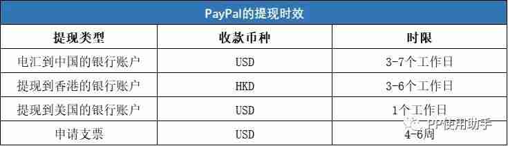paypal付款手续费怎么计算-paypal账户限制审核-第5张图片