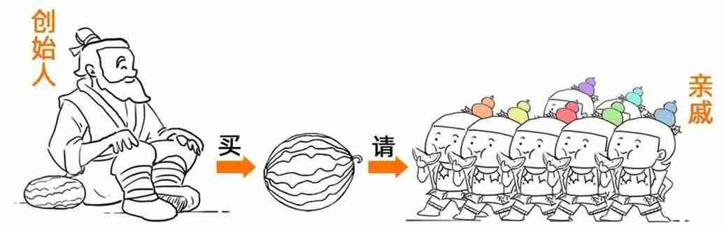 注册公司的地址要求怎么样-注册公司流程和费用-第10张图片
