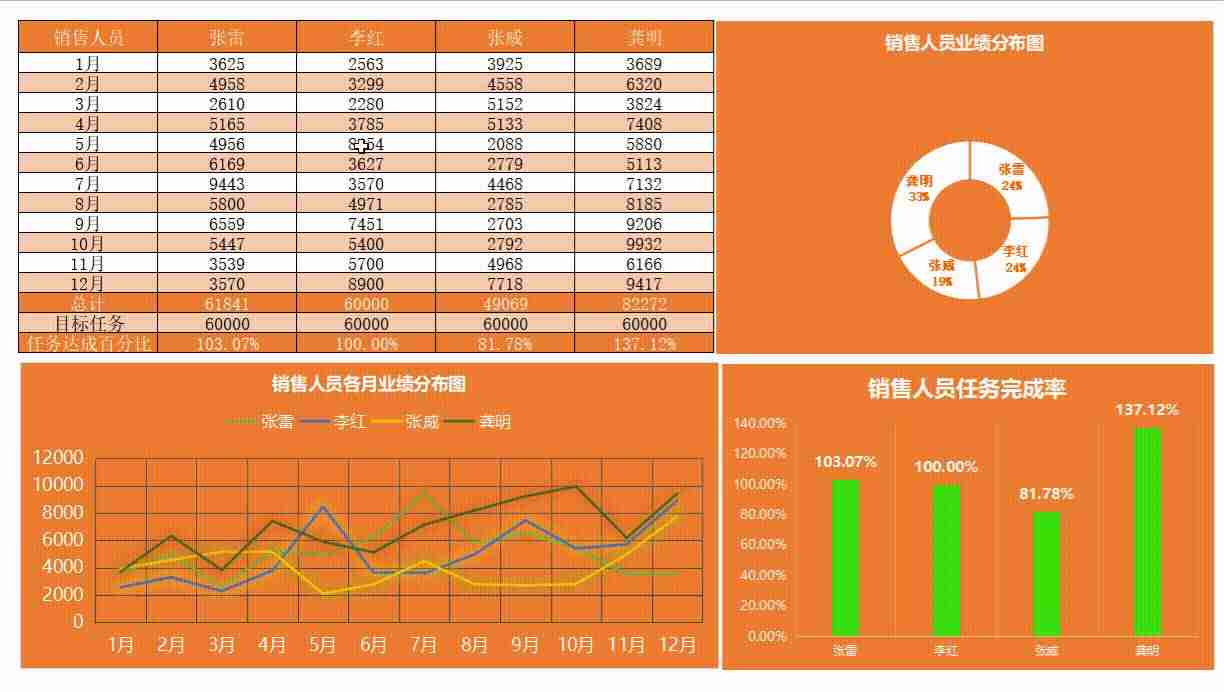 财务报表excel公式-excel表格财务应用教程-第4张图片